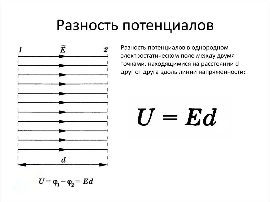 Потенциал презентация 10 класс. Формула разности потенциалов электрического поля. Электрический потенциал разность потенциалов. Потенциал и разность потенциалов электрического поля. Формула разности потенциалов между двумя точками.