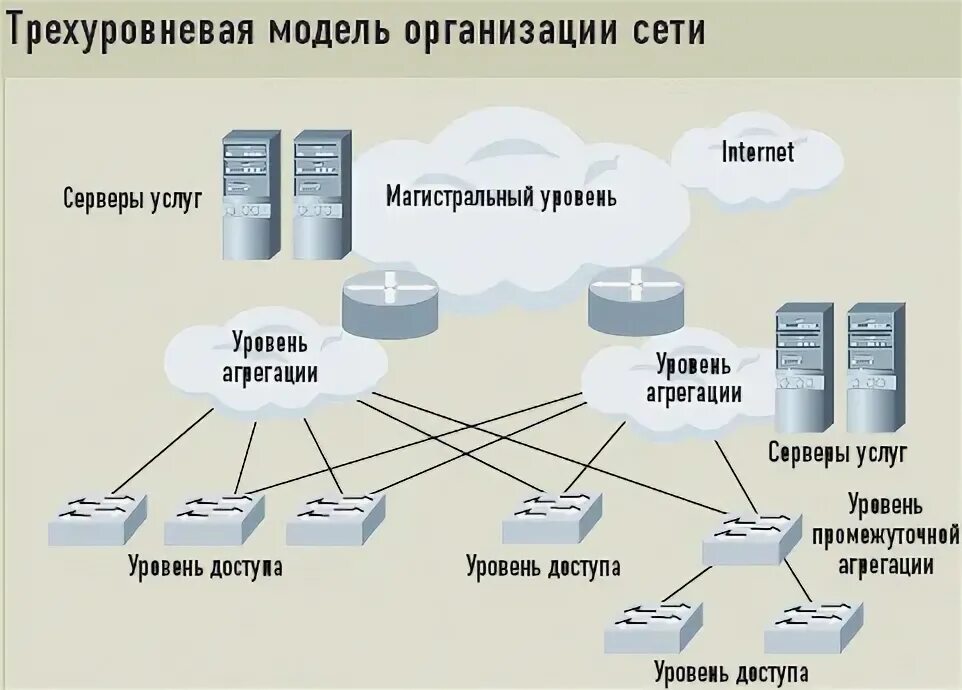 Примеры активных сред с трехуровневой схемой генерации 2. Структура систем управления