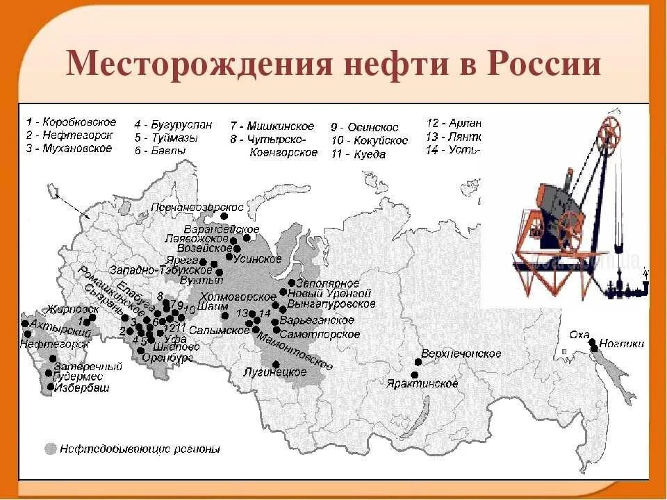 Назовите месторождения нефти