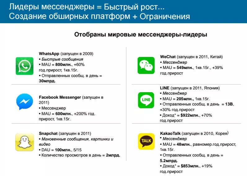 Интернет мессенджеры. Программы мессенджеры. Мобильный интернет мессенджеры что это такое. Функционал мессенджеров.