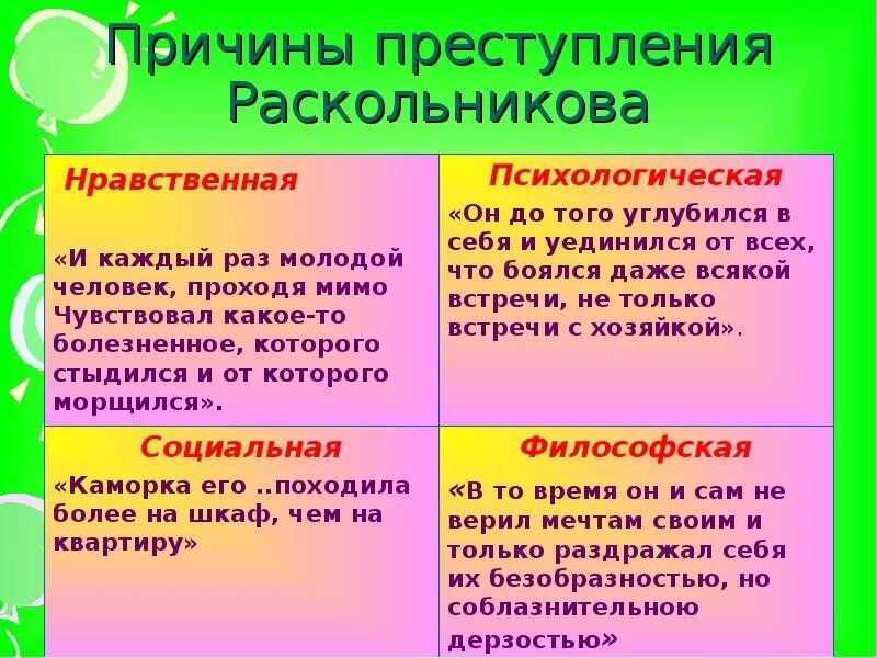 Почему человек идет на преступление зная наказание. Внешние и внутренние причины преступления Раскольникова. Внешние и внутренние причины преступления Раскольникова таблица. Причины преступления Раскольникова. Раскольников причины преступления.