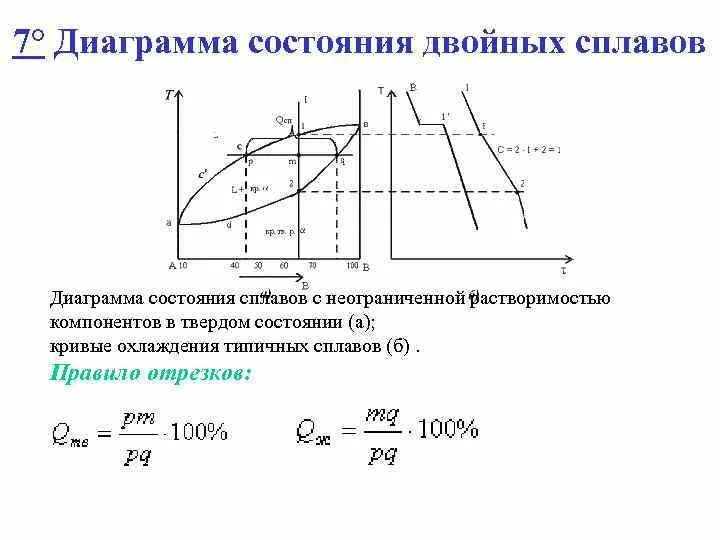Состояние сплавов в твердом состоянии. Диаграмма состояния сплавов с неограниченной растворимостью. диаграмма двойных сплавов. диаграммы состояния двойных сплавов. основные диаграммы состояния двойных сплавов..