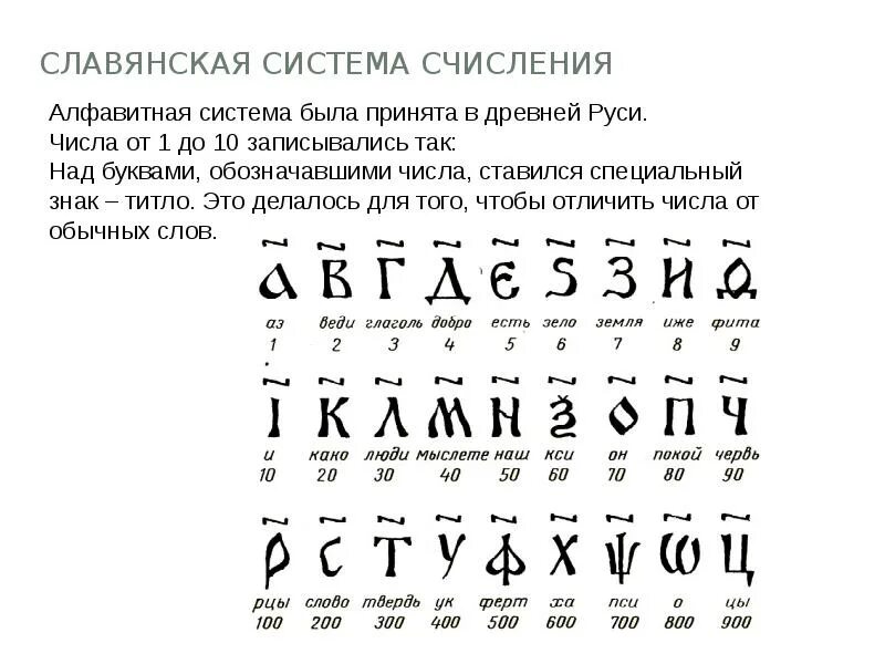 Запись цифр. Древнерусское обозначение цифр. Как записывали цифры в древней Руси. Система счисления древней Руси. Числа в славянской системе счисления.