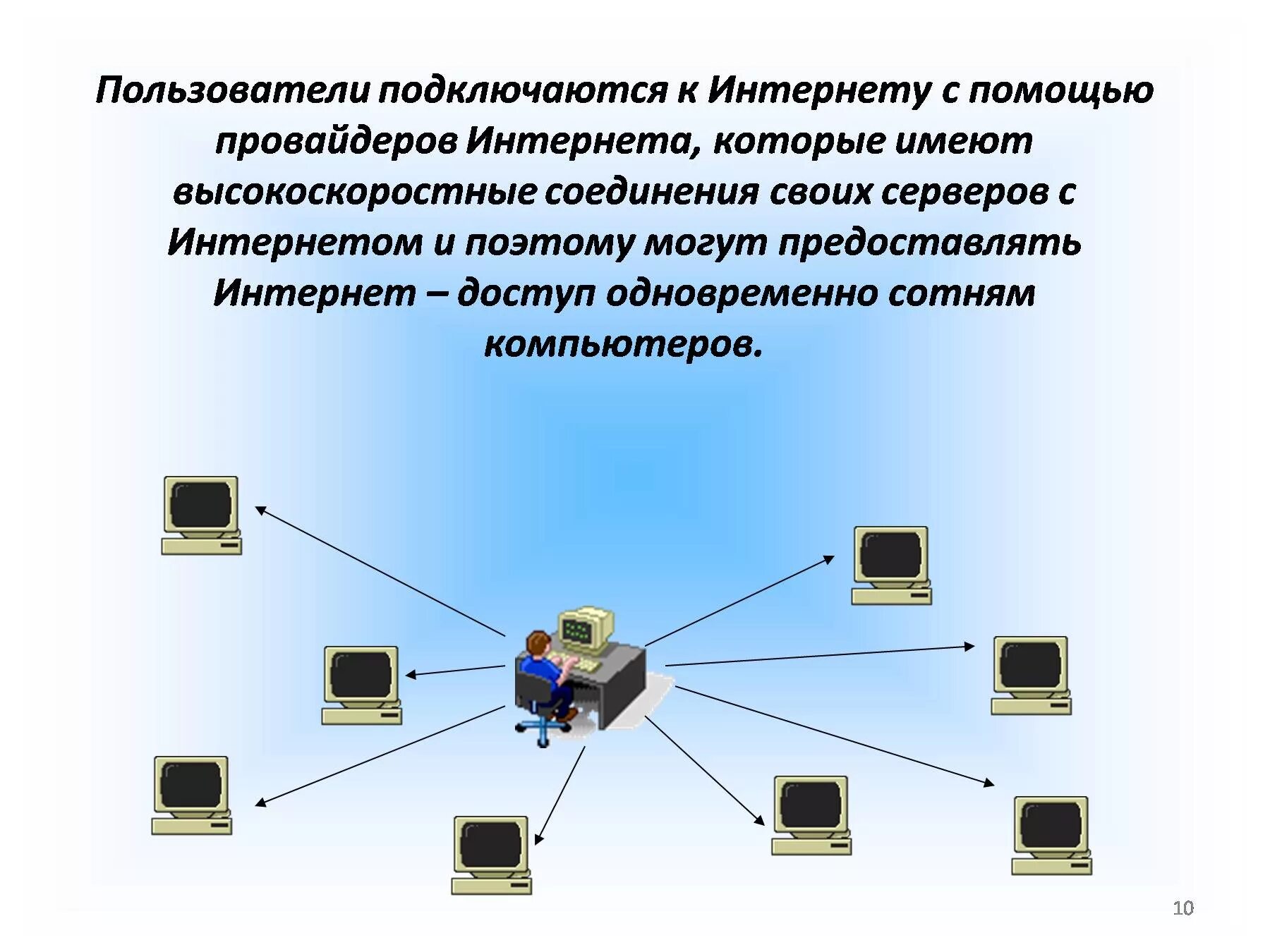 Глобальная компьютерная сеть интернет. Компьютерные сети презентация. Презентация на тему Глобальная сеть интернет. Локальная сеть интернет провайдера. Что делает провайдер интернета