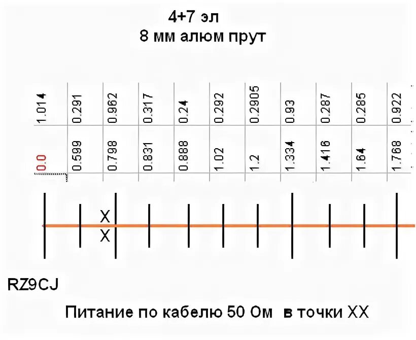 УКВ антенна на 145 МГЦ. Антенна яги УКВ rz9cj 14430 МГЦ. Rz9cj УКВ антенны. Двухдиапазонные антенны 144+430 МГЦ rz9cj. Укв 144