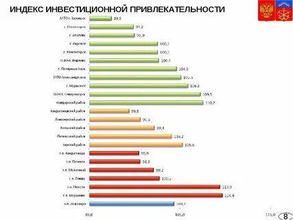 Рейтинг инвестиционной привлекательности 2023