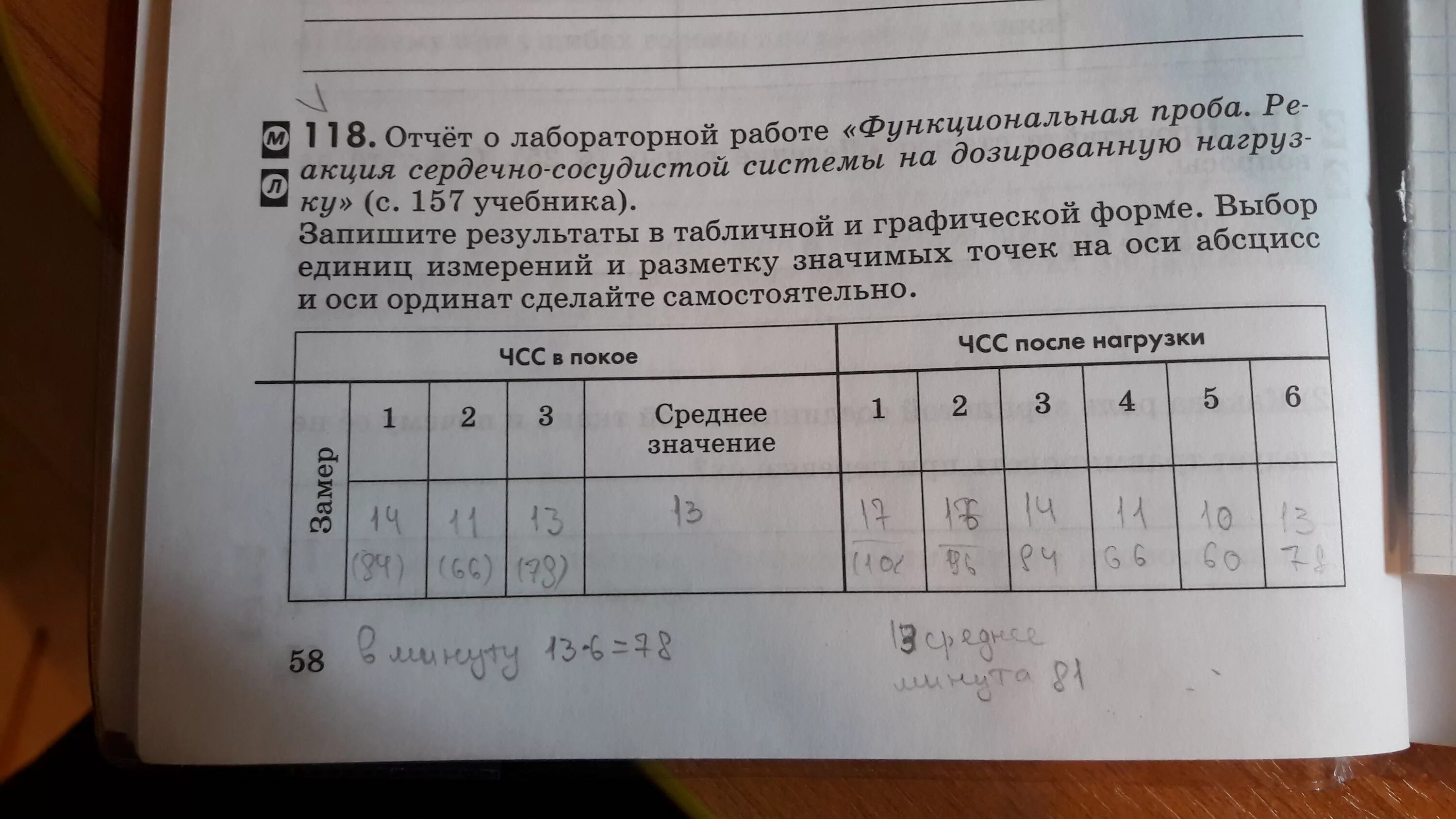 Работа функциональная сердечно сосудистая проба. Функциональная проба реакция сердечно-сосудистой системы таблица. Лабораторная работа функциональная. Функциональная проба реакция сердечно-сосудистой системы. .Лабораторная работа реакция ССС на дозированную.