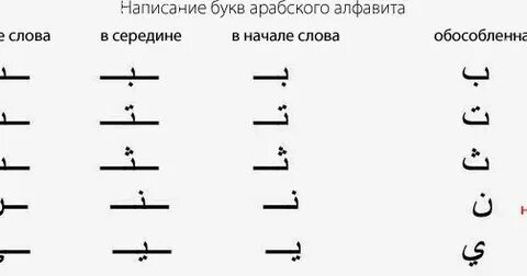 Арабские буквы значение