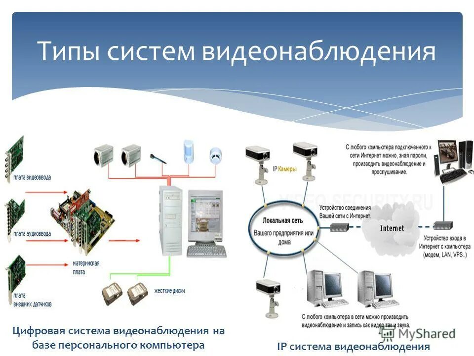 Система видеонаблюдения в 1с. Ip видеонаблюдение схема построения. Система видеонаблюдения в 1с. Система видеонаблюдения в 1с. Схема подключения системы видеонаблюдения.