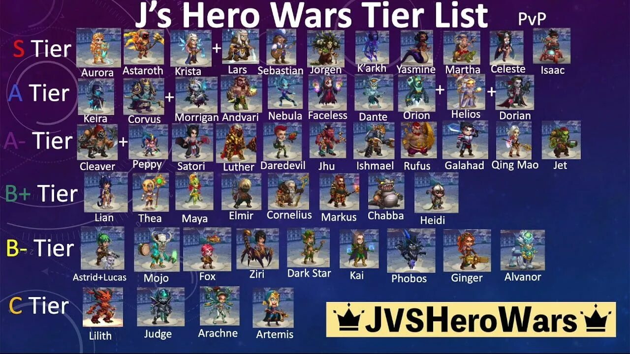 Hero Wars Tier list. Hero Wars Tier list 2023. Three Kingdoms Hero Wars Tier list.