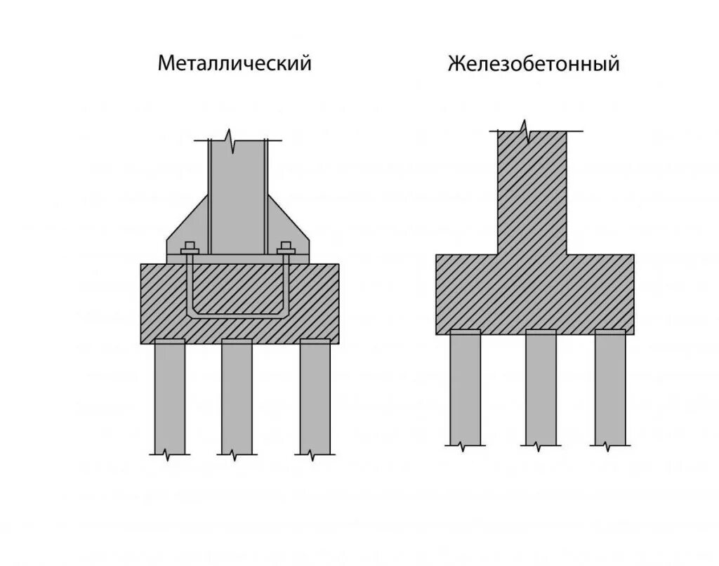 Монолитный профиль. Схема свайного фундамента под колонну. Схема ростверка свайного фундамента. Свайный фундамент с ростверком под колонну. Свайный фундамент под металлическую колонну чертеж.