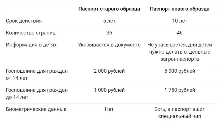 Загранпаспорт старого и нового образца. Разница между старым и новым загранпаспортом. Загранпаспорт старого и нового образца. Загранпаспорт нового образца. Загранпаспорт старого и нового образца.
