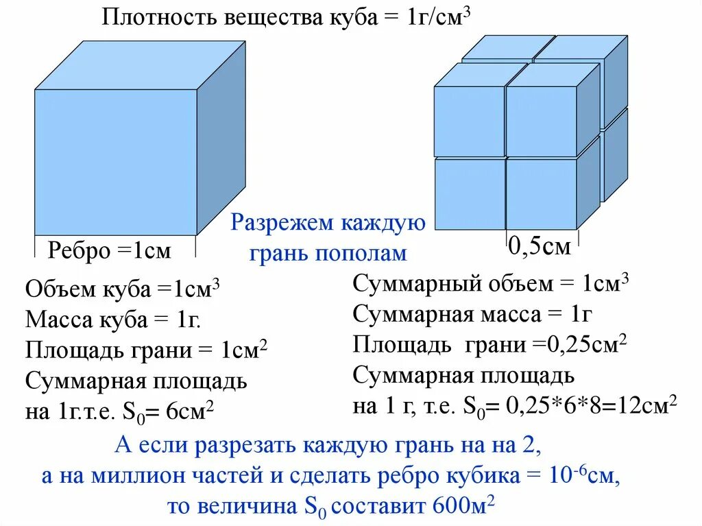 Объем куба если ребро 2 см