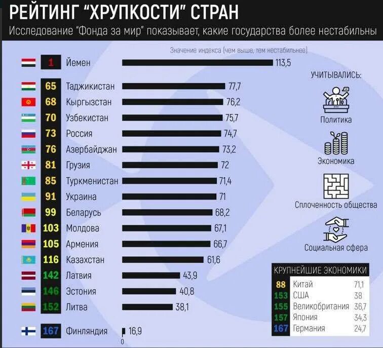 Индекс стран по уровню. Рейтинг стран. Рейтинг стран в мире. Рейтинг стран по. Список стран в мире.