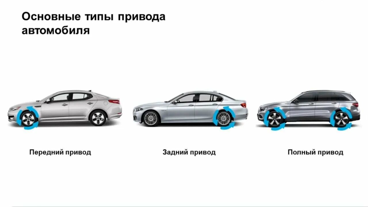 Чем отличается авто. Типы приводов автомобилей. Отличие переднего привода от заднего. Задний и передний привод разница. Переднеприводные машины.