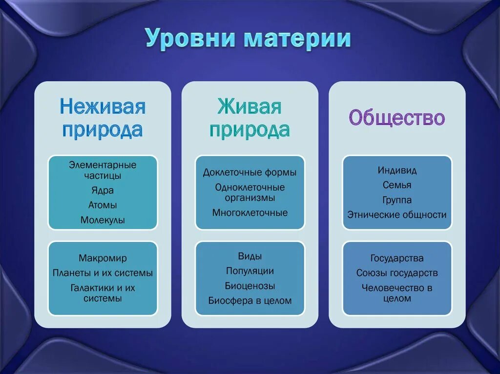 Как можно относиться к жизни. Уровни организации материи. Уровни организации материи в философии. Колвни организацти матеоии. Структурные уровни материи.