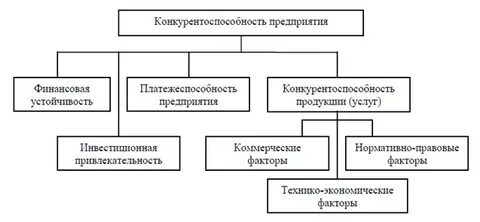 Административно управленческий процесс