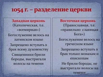 Раскол между православной и католической церковь