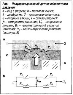 Датчики измерения абсолютного давления
