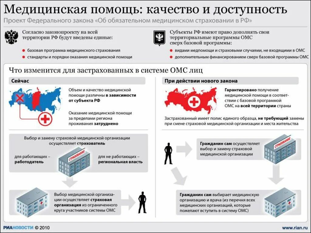 Сайт медицина качества. Доступность медицинской помощи. Доступность системы здравоохранения. Доступность и качество медицинской. Доступность здравоохранения в России.