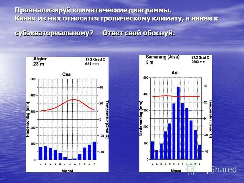 Анализ климатической карты