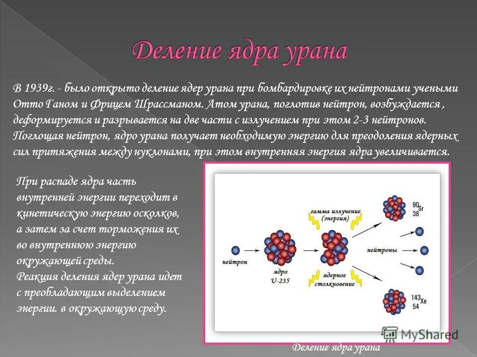 При деления ядер урана освобождается. Деление ядер урана. открытие деления ядер урана. деление атома урана. деление ядер урана было открыто.