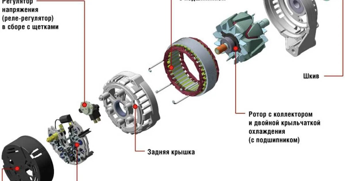 Конструкция генератора автомобиля. Схема автомобильного генератора. Генератор автомобиля устройство и принцип работы. Принцип работы генератора автомобиля. Работа автогенератора