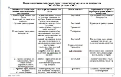 Программа производственного контроля для дезинфекционной деятельности