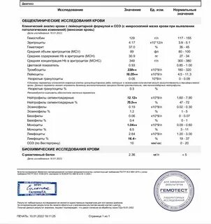 Гемотест анализ на антибиотики