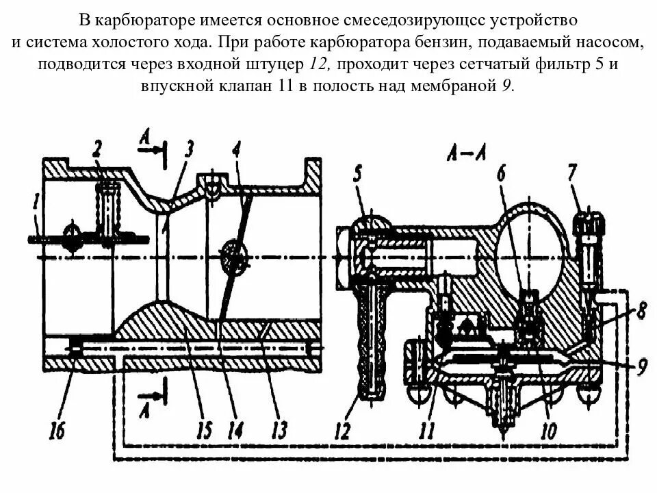 Схема дозирующих систем карбюратора. Система работы холостого хода. Рис система холостого хода карбюратора. Схема дозирующих систем карбюратора. Система работы холостого хода.