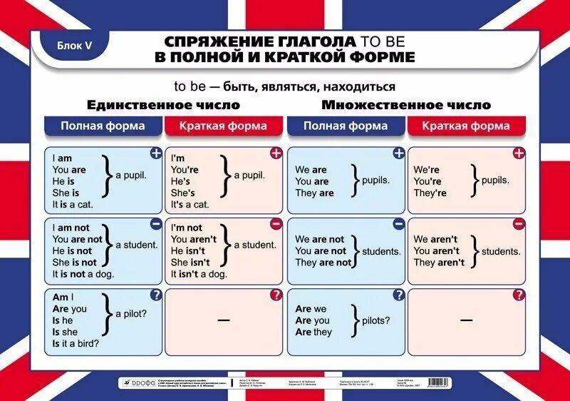 Глагол to be таблица все формы и времена в английском. Глагол to be в английском языке полная форма и краткая форма. Спряжение глагола to be в английском языке таблица. Глагол to be в английском таблица полная. Английский грамматический материал