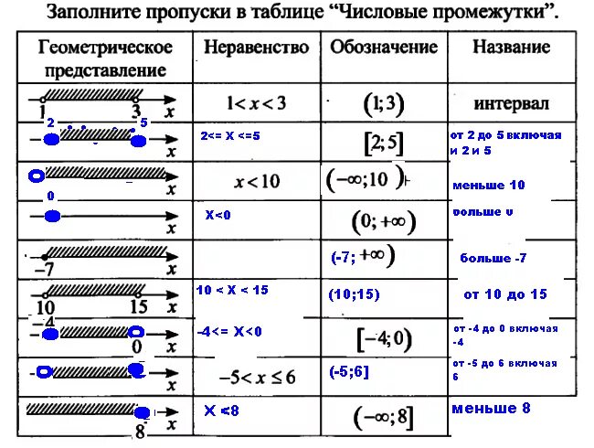 Что означает круглая скобка. Круглые квадратные скобки в решении неравенств. Квадратные скобки в математи. Квадратные скобки в математике что означают. Квадратные скобки круглые скобки.