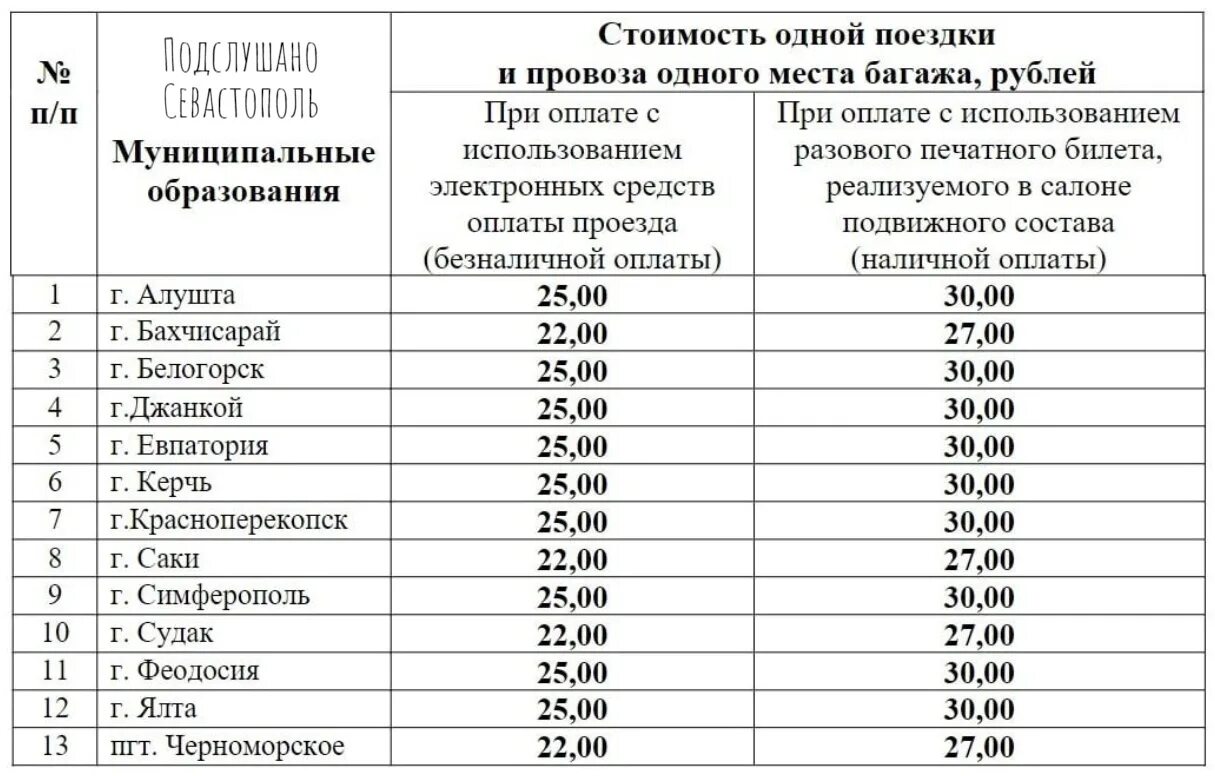 Отзывы крым 2023 год. Тарифы в 2023 году на общественный транспорт. Крым проезд на общественном транспорте. Сколько стоимость проезда. Стоимость проезда вырастет.