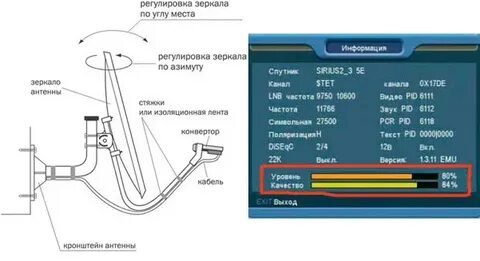 Смартфон настроить спутниковую