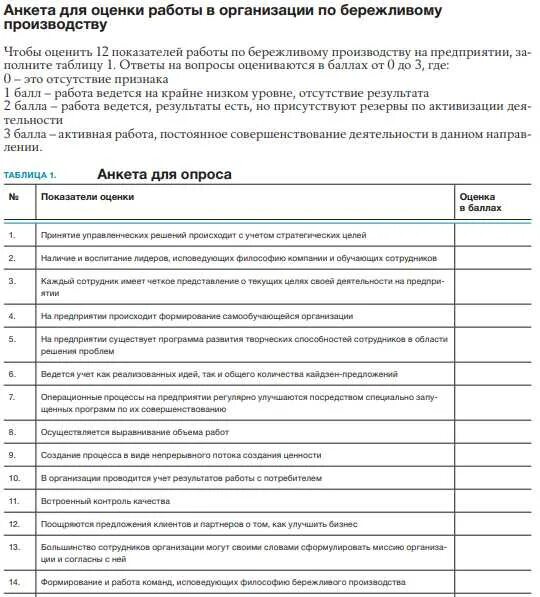 Анкета организации качества