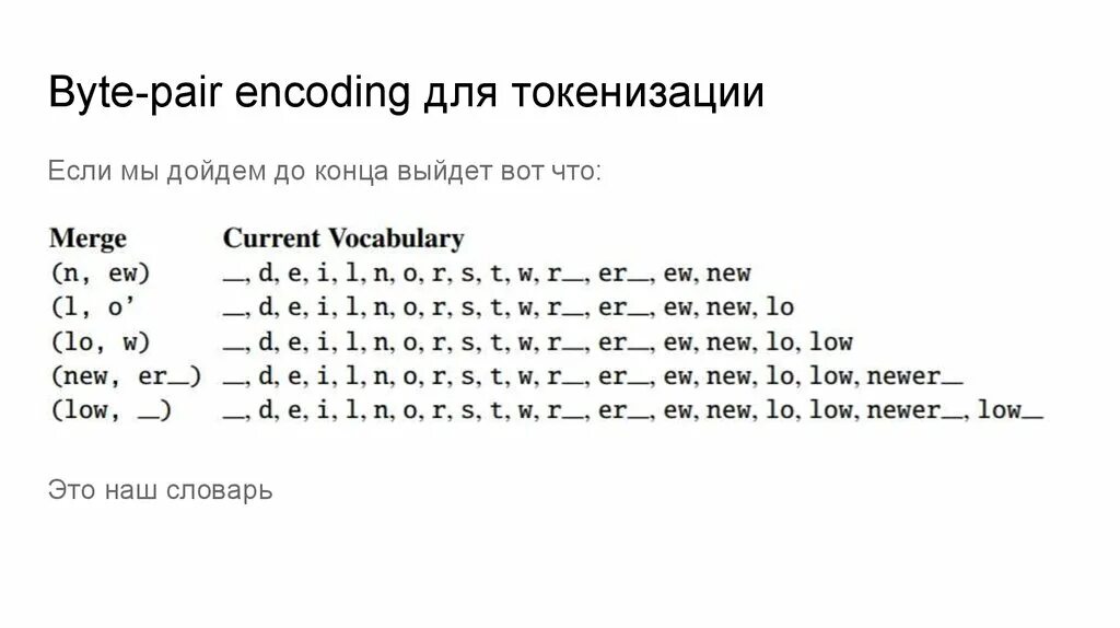 Byte pair encoding. Byte pair encoding tokenization. BPE токенизация. NEC encoding.