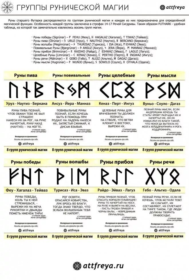 Обозначения скандинавских рун. Скандинавские руны старший футарк. руна феху хагалаз тейваз. руна скандинавская значение. футарк руны соулу.