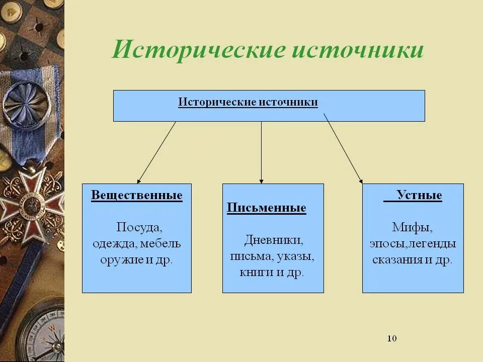 Вещественные науки. Исторические источники 4 класс. Что такоеистриические источники. Письменные и устные источники.