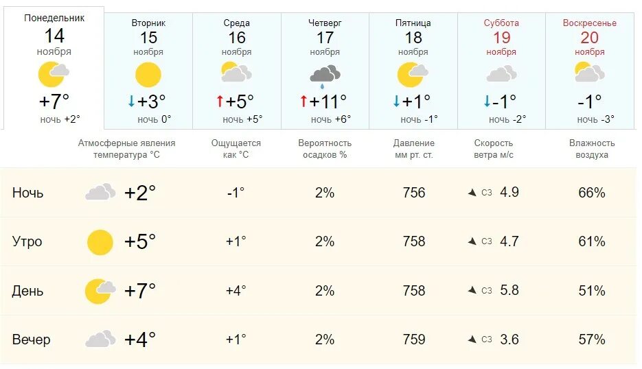 Дней пасмурных за ноябрь.. Погода мценск на 3 дня точный почасовой