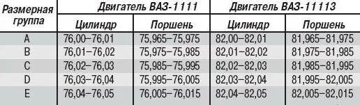 Размеры ремонтных колец. Диаметр поршней двигателя ВАЗ 2106. Ремонтные Размеры поршней ВАЗ 2106 таблица. Ремонтные Размеры поршней ВАЗ 2109. Ремонтные Размеры поршней ВАЗ.