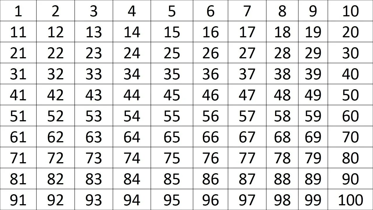 1 номер от 1 до 45. Таблица цифр до 100. Цифры от 1 до ста. Распечатка цифр от 1 до 100. Цифры 1 до 100.