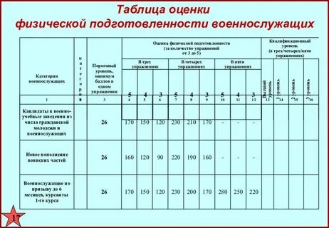 Нормативы нфп калькулятор
