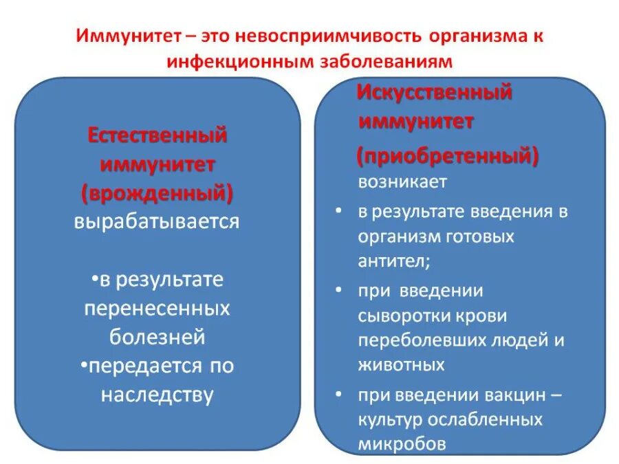 Иммунитет. Иммунитет к инфекционным заболеваниям. Естественный иммунитет вырабатывается. Естественный врожденный иммунитет вырабатывается. Естественный иммунитет особенности