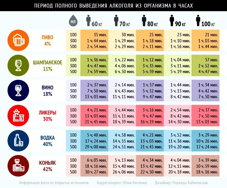 0 16 промилле это сколько