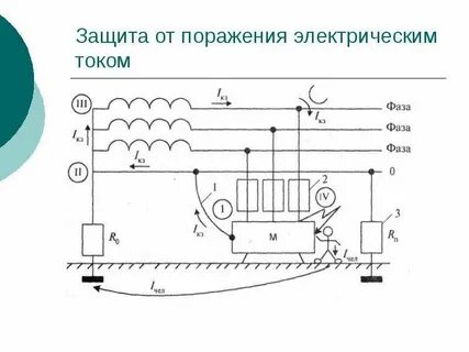 Защитный ток