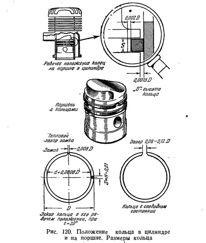 Как подобрать поршень к цилиндру. Зазоры колец на поршне МТЗ 240. Диаметр кольца компрессионного двигателя 6нвд48. Поршневые кольца к компрессору ву3,5/10-1450-02 м1размеры. Размер колец для триммера БК 900 размер поршня.