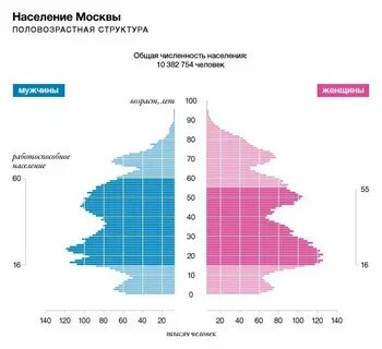 Численность населения москвы в 2023 году