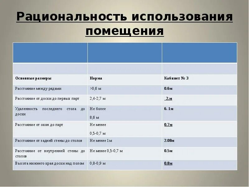 Продолжение фразы многофункциональное использование помещений школы. Цель использования пользования помещения. Цель использования помещения в договоре.