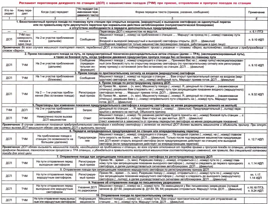 Приказ остановиться. Регламент переговоров машиниста по радиостанции. Регламент переговоров машиниста и помощника по поездной радиосвязи.. Регламент переговоров машиниста и ДСП. Регламент переговоров дежурного по станции с машинистом.