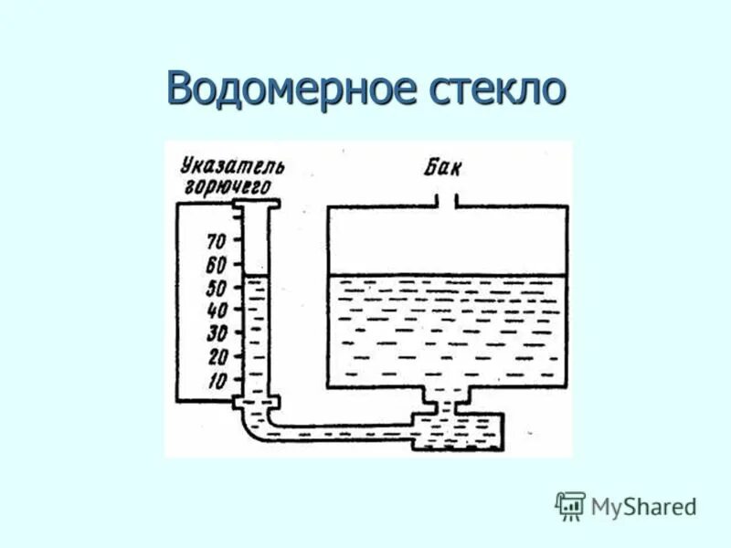 Сообщающиеся сосуды свободная поверхность жидкости. Водомерное стекло парового котла. Водомерное стекло на тепловозе. Устройство водомерного стекла. Водомерное стекло физика 7 класс.